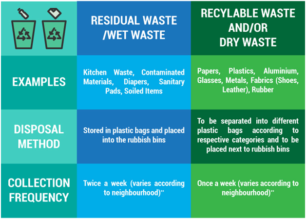 Wet Waste Examples Pdf